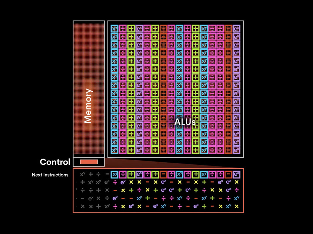 Tensor Streaming Processor (TSP)